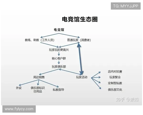 电竞职业联赛发展现状与未来趋势分析及其对行业生态的深远影响 电竞职业联赛发展现状与未来趋势分析及其对行业生态的深远影响