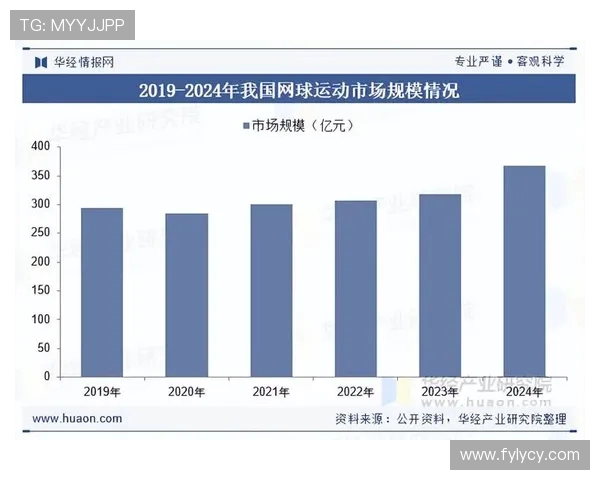 网球运动的技术演变与发展趋势分析：从基础到高阶技巧的全面解析