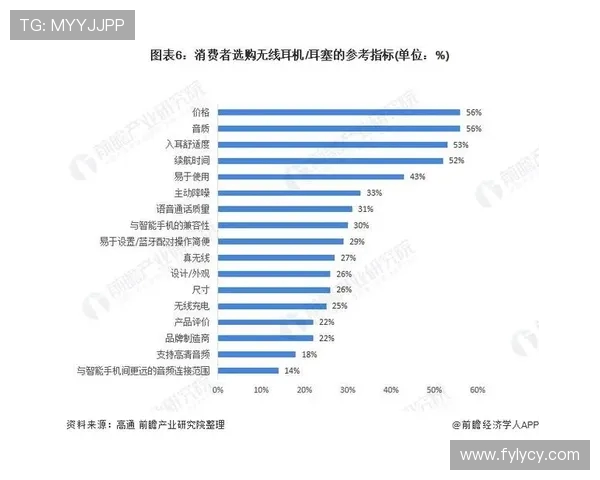 电竞产业崛起与发展趋势分析：机遇挑战与未来前景探讨
