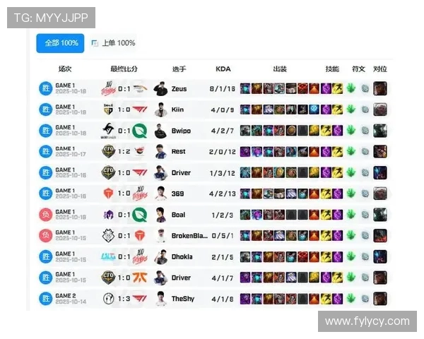 电竞赛事精彩纷呈 电竞比分实时更新 关注赛事走势不容错过
