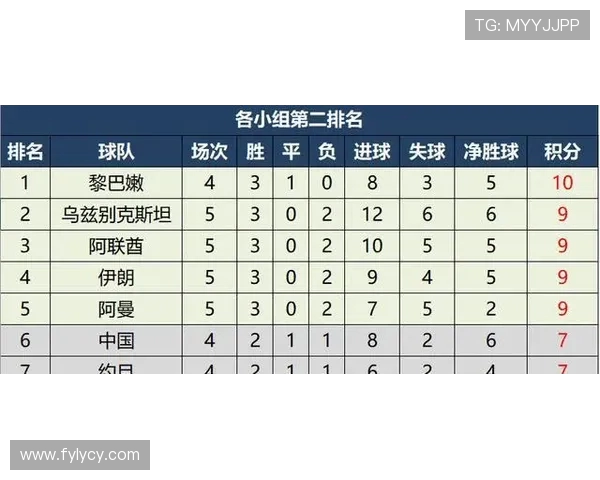全明星赛最新积分榜揭晓BLG凭63分稳居第一名