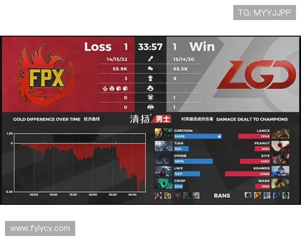城市赛点评：JDG战队技术实力全面解析与表现亮点分析