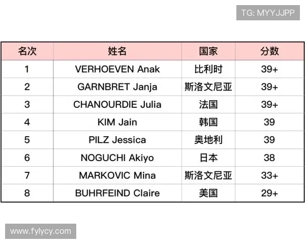 广州攀岩队在极限运动世界杯中以59分稳居积分榜首位