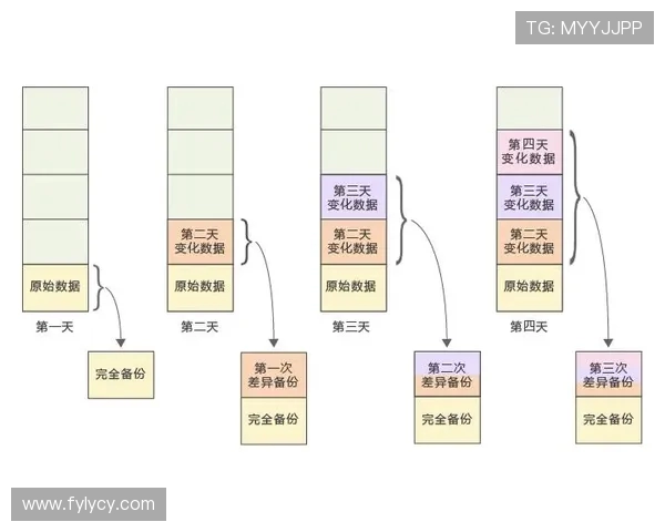 成都街舞队耐力表现数据分析与训练策略探讨