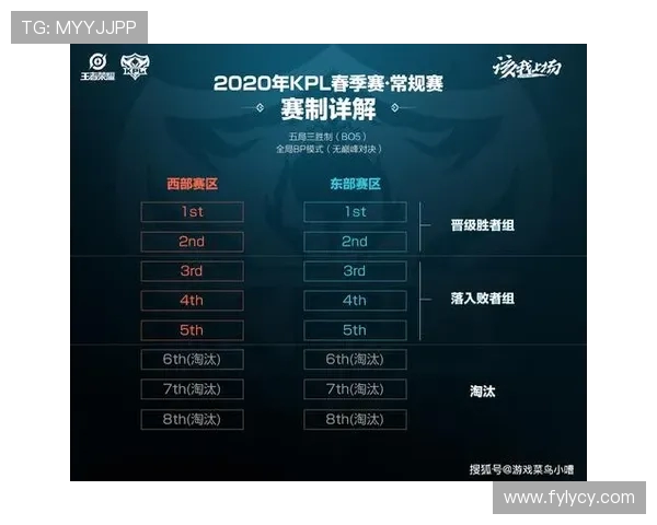 王者荣耀个人能力排行榜揭晓EDG排名第八引发热议